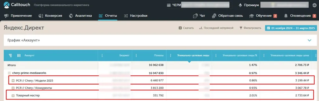 колтач данные по чери.png